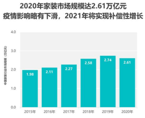 从投资角度看橱柜加盟272.png 从投资角度看橱柜加盟272.png